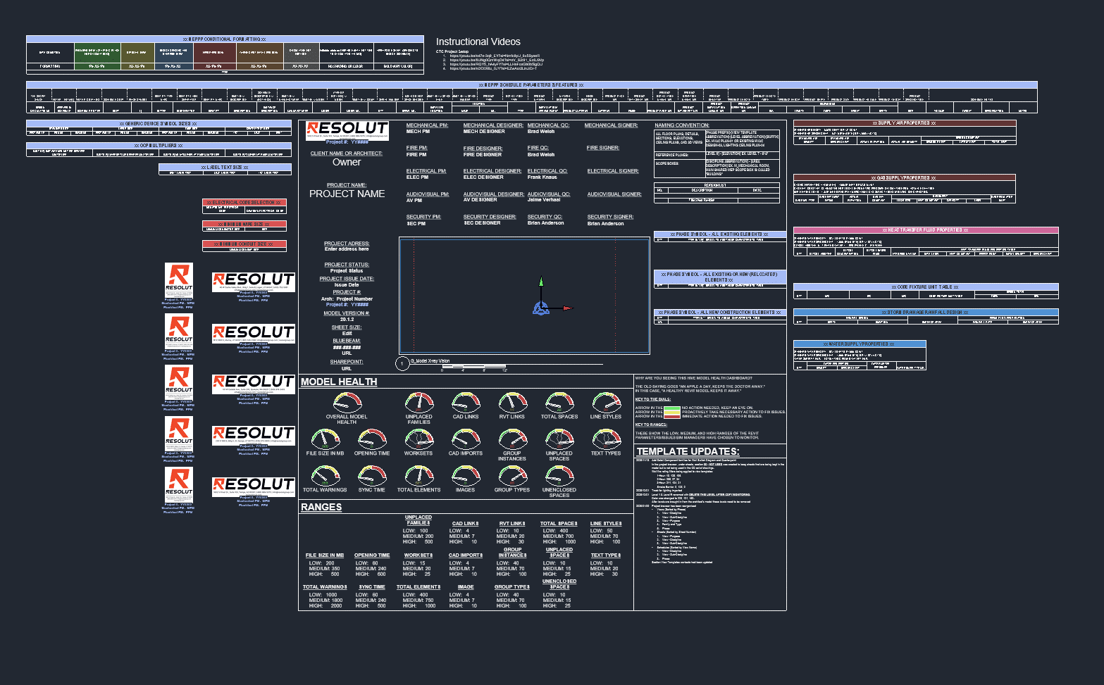 Project Setuk Programming Engineering Services | Resolut